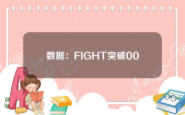 数据：FIGHT突破0.011美元，过去1小时涨幅超53%