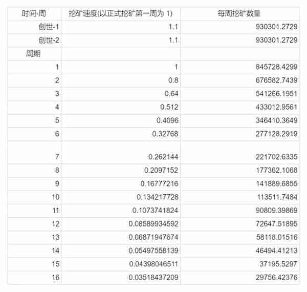 太阳币锁仓量达1.8亿美元TRX，山寨之王孙宇晨的再次逆袭？